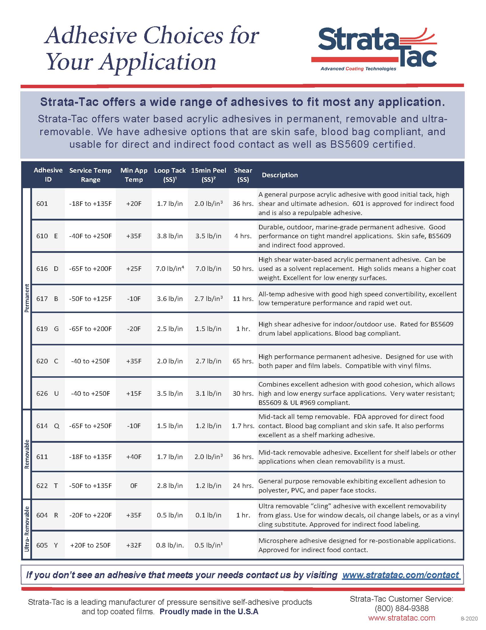 Adhesive Spec Sheets StrataTac
